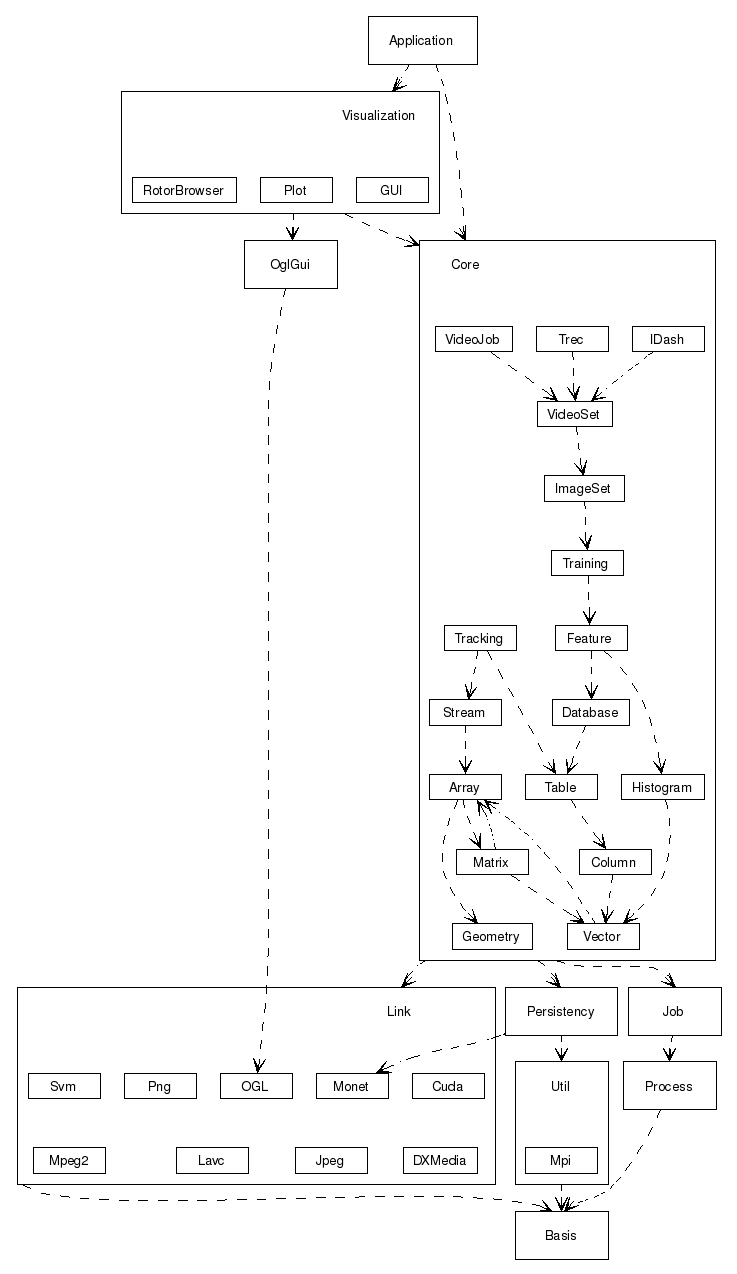 inline_dotgraph_3