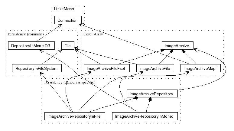 inline_dotgraph_6