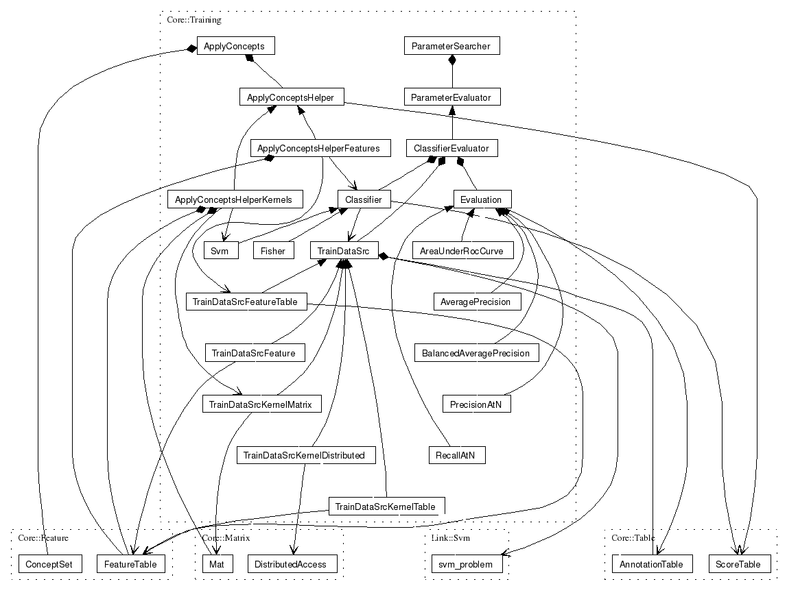 inline_dotgraph_7