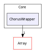 Core/ChorusWrapper/
