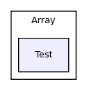 Core/Array/Test/