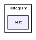Core/Histogram/Test/