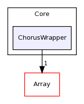 Core/ChorusWrapper/