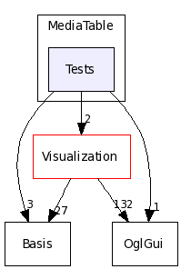 Application/MediaTable/Tests/