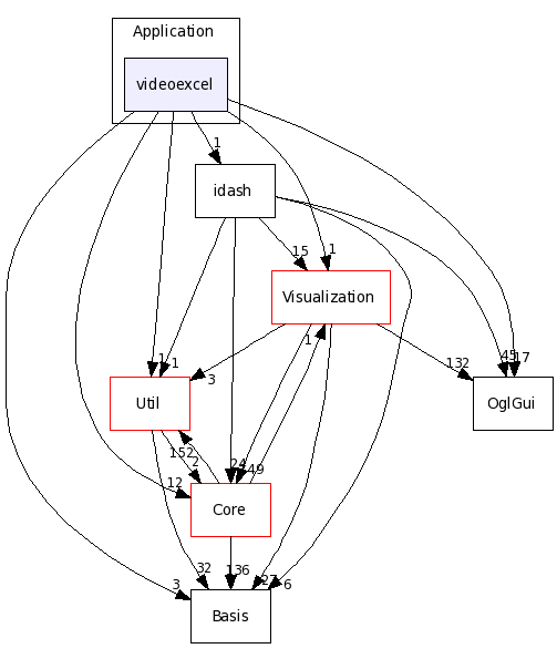 Application/videoexcel/