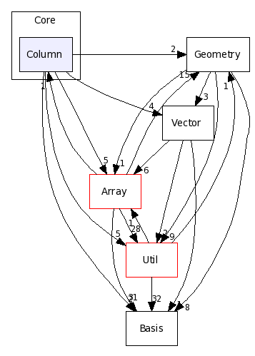 Core/Column/