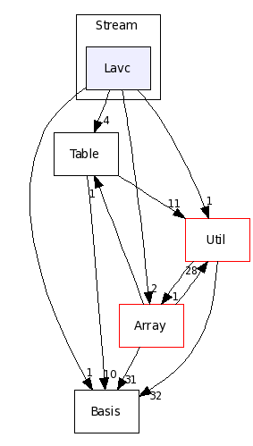 Core/Stream/Lavc/