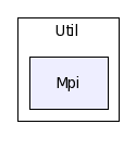 Util/Mpi/