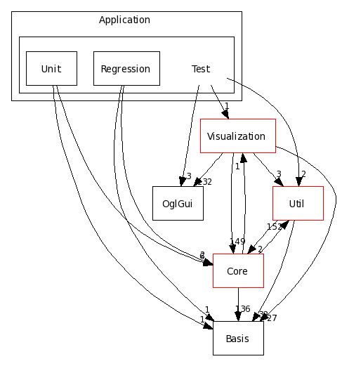 Application/Test/