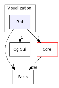 Visualization/Plot/