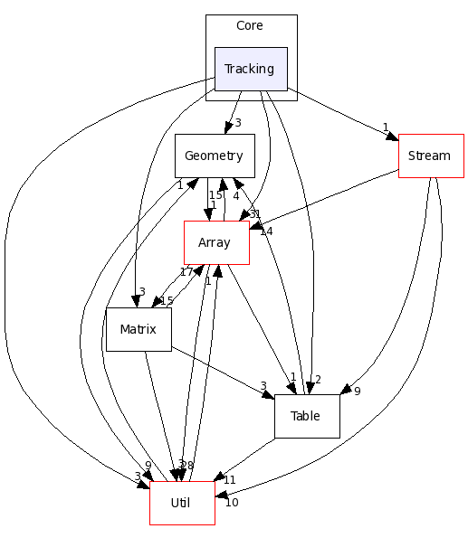 Core/Tracking/