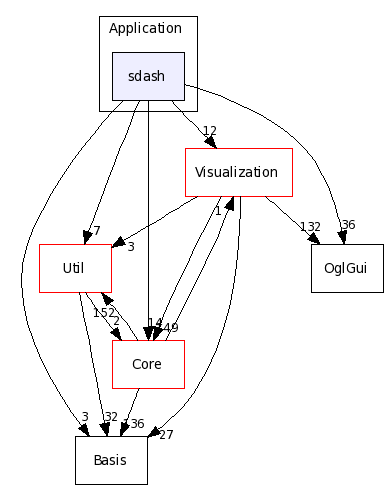 Application/sdash/