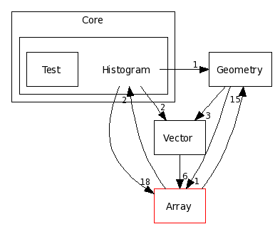 Core/Histogram/