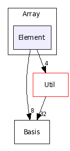 Core/Array/Element/