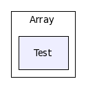 Core/Array/Test/