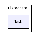 Core/Histogram/Test/