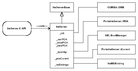 CorbaHorusServer.gif