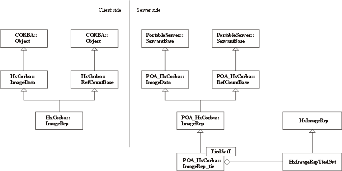 CorbaImageRepCpp.gif