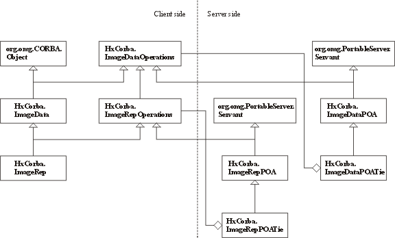 CorbaImageRepJava.gif